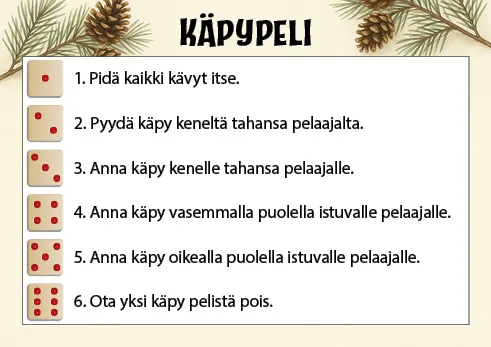 Käpypelin ohje.