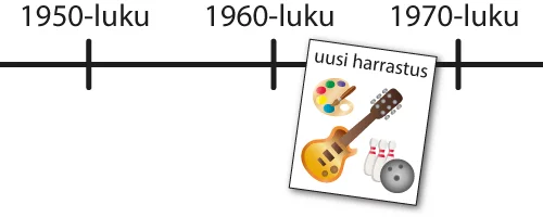 Oman elämän jana - esimerkkinä uusi harrastus 1960-luvulla