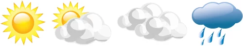 Säätilat: aurinkoista, puolipilvistä, poutapilviä, sadetta.