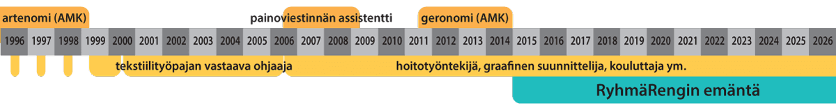 Graafinen cv 2026, Kirsi Alastalo.